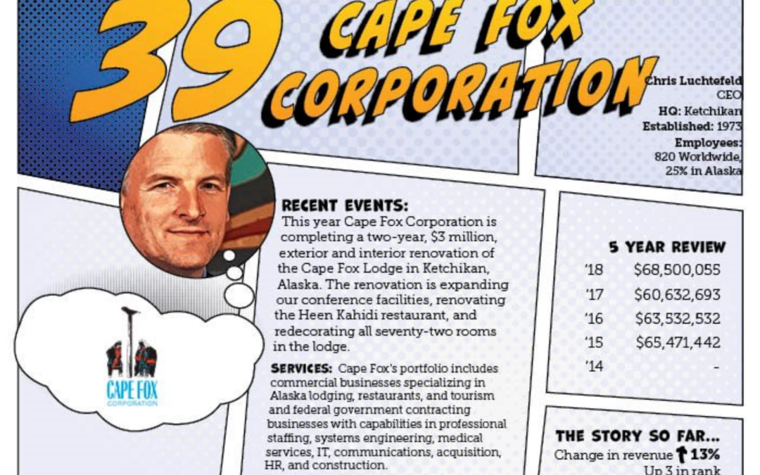 Cape Fox Corporation Rises in the Ranks